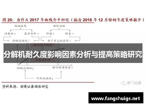 分解机耐久度影响因素分析与提高策略研究